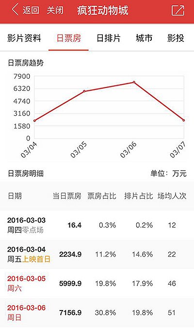 疯狂动物城中文配音